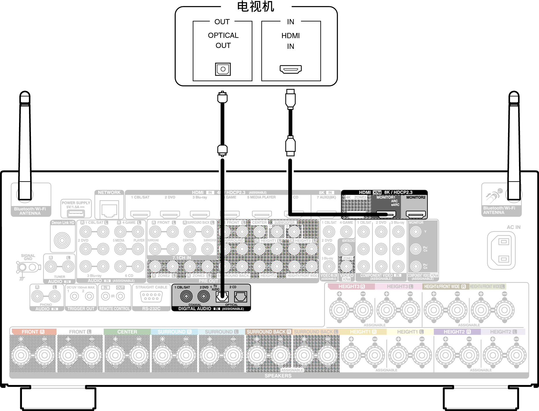 Conne HDMITV2 A110E2